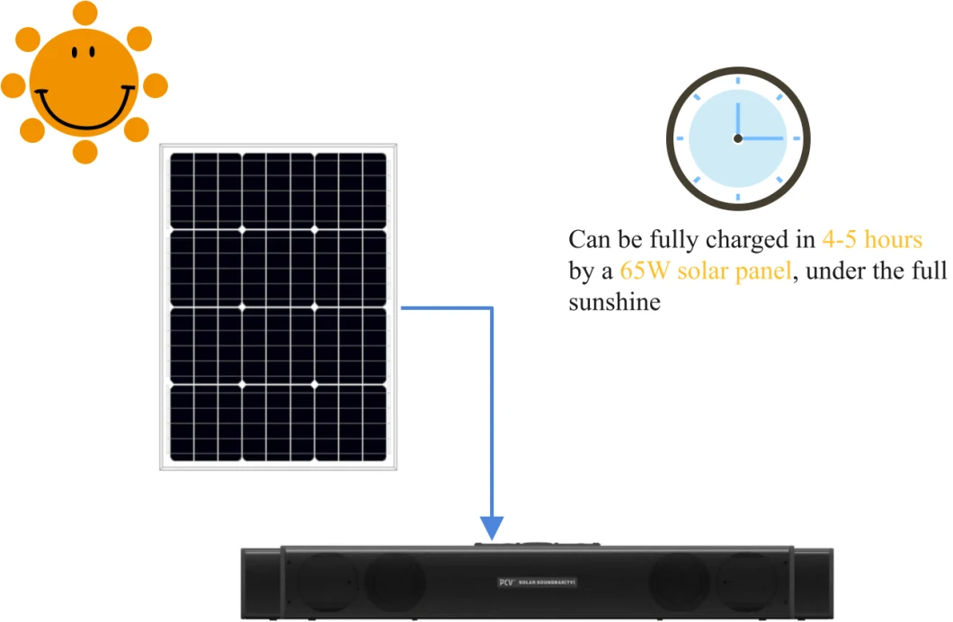 Cost-Effective Pcv Solar Sound-Bar TV System for Indoor &amp; Outdoor HiFi Solar Sound-Bar Support Bluetooth, TF Card, FM Radio, USB, Aux, 18ah Work 7-8 Hours